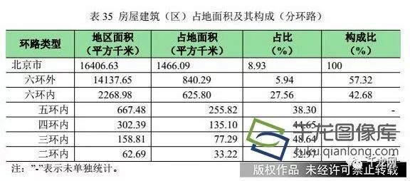 北京地面下沉區(qū)域分布圖（北京地面沉降影響評(píng)估） 全國鋼結(jié)構(gòu)廠 第5張