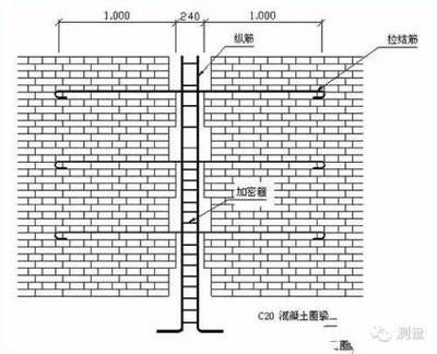 砌體墻加固方式有幾種（砌體墻加固方式有幾種常見的砌體墻加固方式有多種） 裝飾幕墻施工 第1張