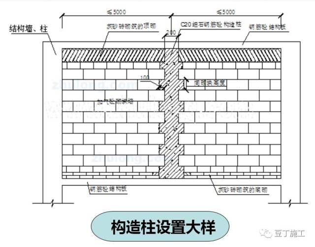 砌體墻加固方式有幾種（砌體墻加固方式有幾種常見的砌體墻加固方式有多種） 裝飾幕墻施工 第2張