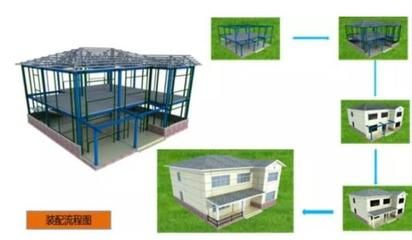 箱式鋼結(jié)構(gòu)集成模塊建筑技術(shù)（——《箱式鋼結(jié)構(gòu)集成模塊建筑技術(shù)規(guī)程》） 鋼結(jié)構(gòu)鋼結(jié)構(gòu)螺旋樓梯設(shè)計(jì) 第4張