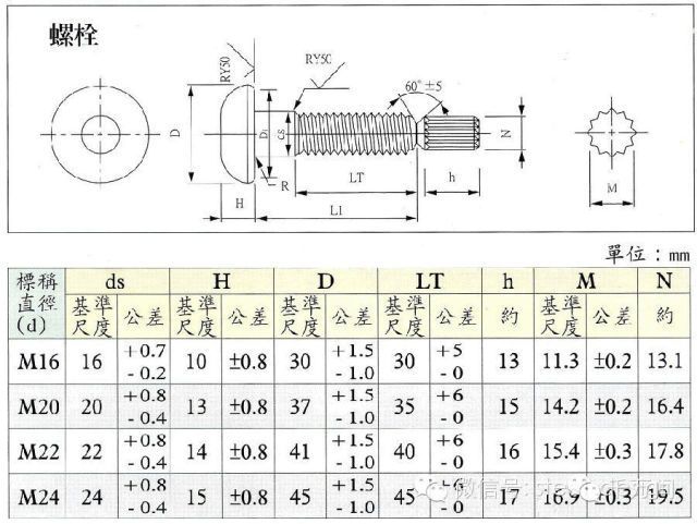 鋼結(jié)構(gòu)螺栓連接標(biāo)準(zhǔn) 鋼結(jié)構(gòu)鋼結(jié)構(gòu)停車場(chǎng)設(shè)計(jì) 第1張