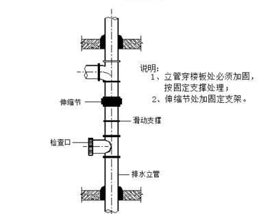 北京樓板加固設(shè)計(jì)公司電話 結(jié)構(gòu)電力行業(yè)設(shè)計(jì) 第5張