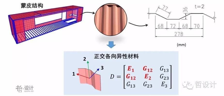 集裝箱結構設計 北京網(wǎng)架設計 第3張