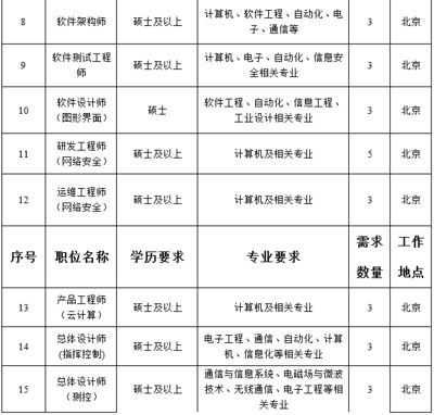 北京架構(gòu)師招聘信息 鋼結(jié)構(gòu)網(wǎng)架施工 第1張