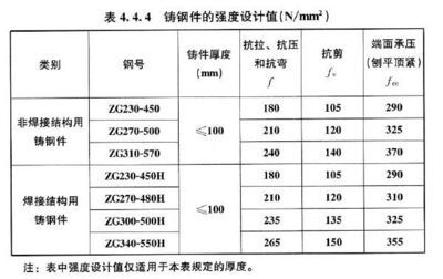 網(wǎng)架設(shè)計(jì)參數(shù)（建筑網(wǎng)架設(shè)計(jì)參數(shù)） 全國鋼結(jié)構(gòu)廠 第4張