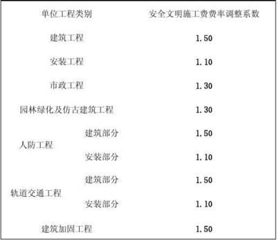 加固工程設(shè)計費用取費標準（加固工程設(shè)計費用影響因素） 建筑施工圖施工 第1張