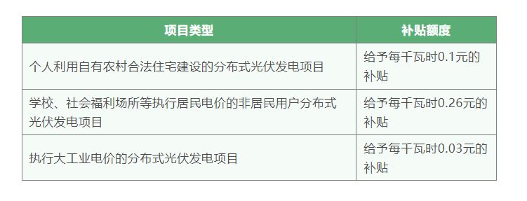 北京屋頂光伏開發(fā)（北京屋頂光伏發(fā)電項目申請流程）