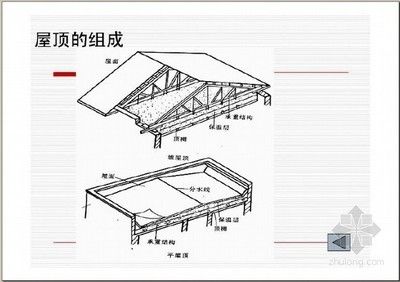 鋼結(jié)構(gòu)屋頂圖集（鋼結(jié)構(gòu)屋頂圖集是一系列詳細的建筑設(shè)計文檔） 北京網(wǎng)架設(shè)計 第2張