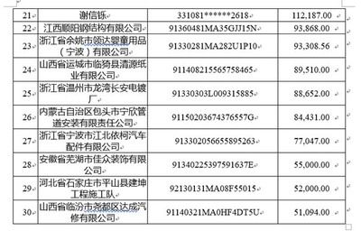 北京鋼結(jié)構(gòu)公司名單（北京鋼結(jié)構(gòu)公司） 結(jié)構(gòu)橋梁鋼結(jié)構(gòu)設(shè)計 第4張