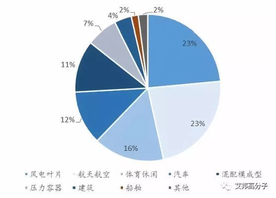 碳纖維生產(chǎn)公司（碳纖維生產(chǎn)公司在重慶市有以下知名的碳纖維品牌包括toray東麗） 結(jié)構(gòu)污水處理池施工 第2張