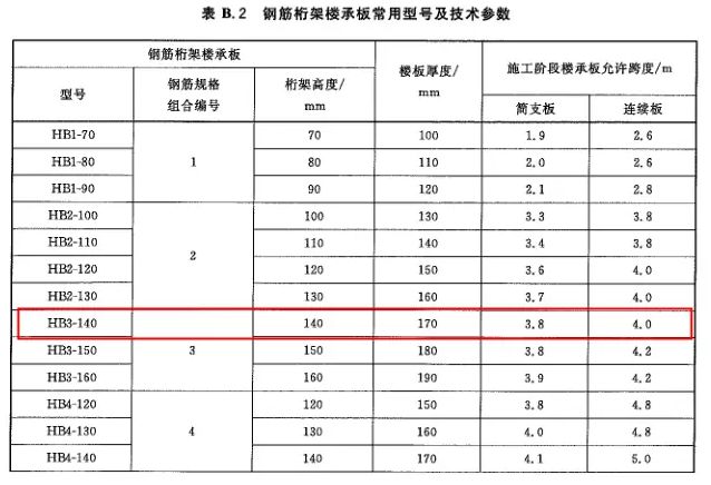 不一樣的鋼筋桁架樓承板,真的要看看 鋼結(jié)構(gòu)跳臺(tái)施工 第1張