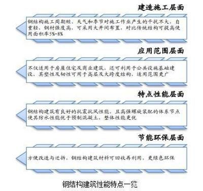 鋼結構廠房施工組織設計工程項目可行性方案 結構電力行業(yè)施工 第3張