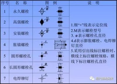 鋼結(jié)構(gòu)螺栓的有效直徑（鋼結(jié)構(gòu)螺栓有效直徑計算實例螺栓有效直徑計算實例） 鋼結(jié)構(gòu)玻璃棧道施工 第3張