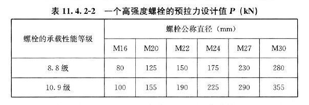 鋼結(jié)構(gòu)螺栓的有效直徑（鋼結(jié)構(gòu)螺栓有效直徑計算實例螺栓有效直徑計算實例） 鋼結(jié)構(gòu)玻璃棧道施工 第4張