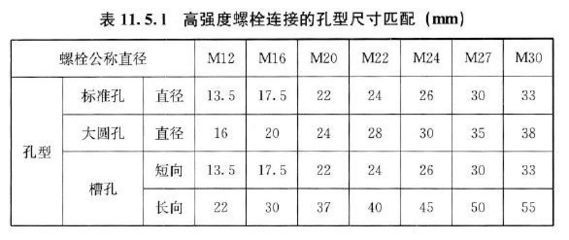 鋼結(jié)構(gòu)螺栓的有效直徑（鋼結(jié)構(gòu)螺栓有效直徑計算實例螺栓有效直徑計算實例） 鋼結(jié)構(gòu)玻璃棧道施工 第5張