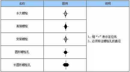 鋼結構螺栓符號大全圖解 裝飾幕墻設計 第4張