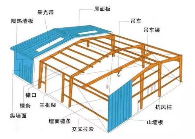 鋼屋架安裝的工藝要點(diǎn)（鋼屋架安裝工藝） 結(jié)構(gòu)污水處理池施工 第4張