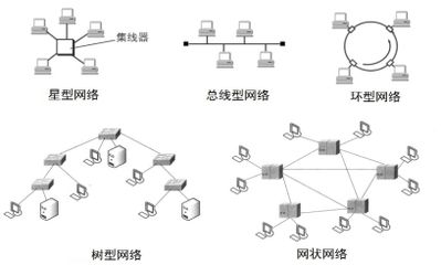 網(wǎng)絡(luò)架構(gòu)設(shè)計(jì)招聘（網(wǎng)絡(luò)架構(gòu)設(shè)計(jì)招聘關(guān)鍵要求和職責(zé)，） 鋼結(jié)構(gòu)門式鋼架施工 第4張