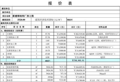 鋼結構廠房報價單范本 結構工業(yè)裝備設計 第5張