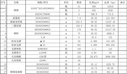 鋼結構廠房報價單范本 結構工業(yè)裝備設計 第4張