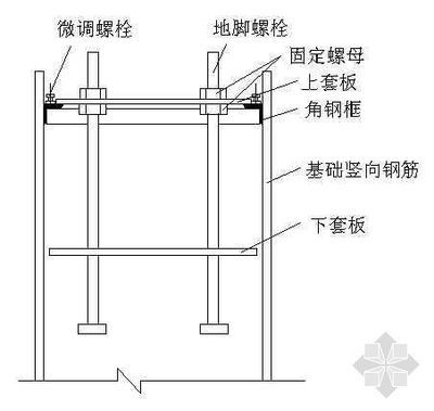 鋼結(jié)構(gòu)螺絲固定（鋼結(jié)構(gòu)螺絲固定是確保鋼結(jié)構(gòu)安全性和穩(wěn)定性的重要步驟） 結(jié)構(gòu)工業(yè)鋼結(jié)構(gòu)施工 第5張