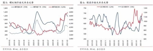 集裝箱鋼材價格走勢（2024年12月2日鋼材價格指數(shù)上漲20.0元/噸）