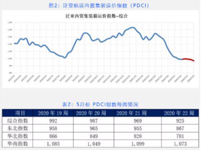 集裝箱鋼材價格走勢（2024年12月2日鋼材價格指數(shù)上漲20.0元/噸） 結(jié)構(gòu)橋梁鋼結(jié)構(gòu)施工 第4張