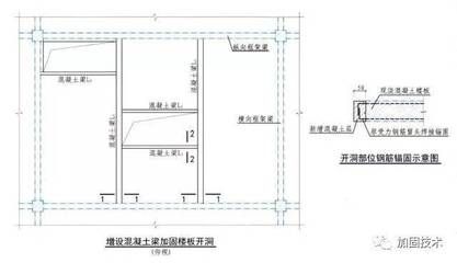 樓板加固設(shè)計(jì)方案（根據(jù)搜索結(jié)果整理的樓板加固設(shè)計(jì)方案） 結(jié)構(gòu)污水處理池施工 第4張