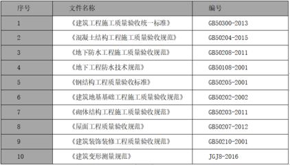 屋面鋼結(jié)構(gòu)驗(yàn)收規(guī)范 鋼結(jié)構(gòu)跳臺(tái)設(shè)計(jì) 第3張