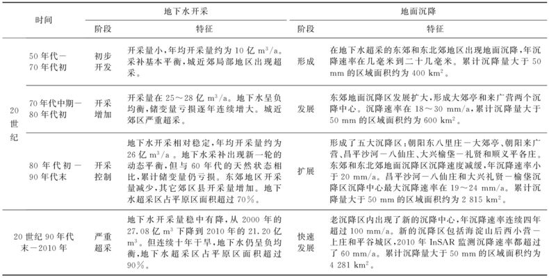 北京地面下沉多少（北京地面沉降影響評估，北京地面下沉多少） 建筑消防施工 第2張