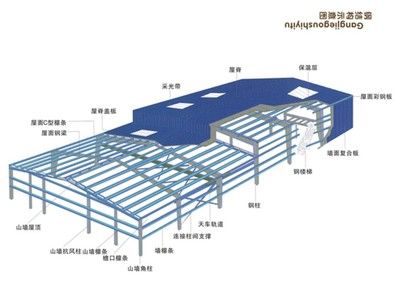 鋼結(jié)構(gòu)廠房圖解 鋼結(jié)構(gòu)跳臺設(shè)計(jì) 第4張