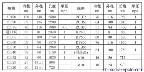 地基加固注漿量計(jì)算公式（地基加固注漿量的計(jì)算方式） 北京加固設(shè)計(jì)（加固設(shè)計(jì)公司） 第5張