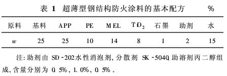 鋼結(jié)構(gòu)防火涂料檢測(cè)收費(fèi)標(biāo)準(zhǔn)（如何選擇鋼結(jié)構(gòu)防火涂料檢測(cè)收費(fèi)標(biāo)準(zhǔn)） 結(jié)構(gòu)地下室施工 第3張