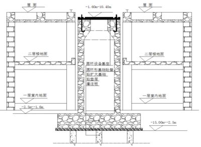 空心樓板安裝方法 鋼結(jié)構(gòu)有限元分析設(shè)計 第4張