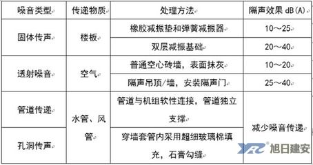 空心樓板安裝方法 鋼結(jié)構(gòu)有限元分析設(shè)計 第3張