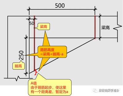 鋼梁加腋圖片（關(guān)于鋼梁加腋的具體圖片） 鋼結(jié)構(gòu)鋼結(jié)構(gòu)螺旋樓梯設(shè)計(jì) 第4張