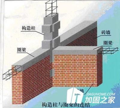 砌體加固的方法有哪幾種（墻體交接處外加現(xiàn)澆鋼筋混凝土構(gòu)造柱加固后的維護(hù)要點(diǎn)） 結(jié)構(gòu)工業(yè)裝備設(shè)計 第3張