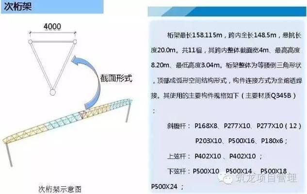 桁架制作安裝（桿件加工） 結(jié)構(gòu)框架設(shè)計(jì) 第4張