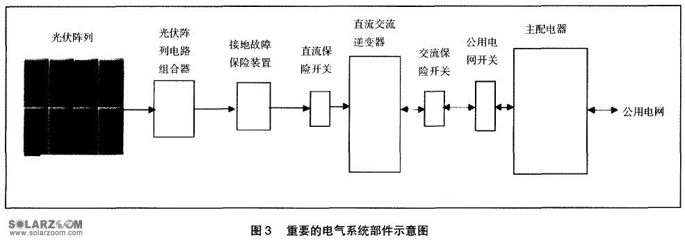 光伏發(fā)電屋頂安裝視頻（光伏發(fā)電屋頂安裝的視頻介紹） 鋼結(jié)構(gòu)玻璃棧道施工 第4張