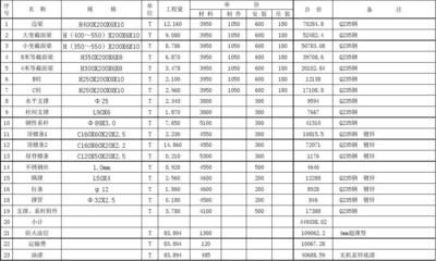 鋼結(jié)構(gòu)廠房概算 北京加固施工 第2張