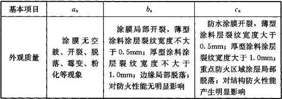 鋼結(jié)構(gòu)建筑構(gòu)件防火涂料檢查的內(nèi)容（室內(nèi)外防火涂料檢查） 結(jié)構(gòu)砌體施工 第1張