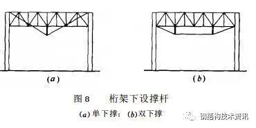 桁架加固方案設(shè)計(jì)規(guī)范（桁架加固方案設(shè)計(jì)的相關(guān)規(guī)范和注意事項(xiàng)） 北京加固設(shè)計(jì)（加固設(shè)計(jì)公司） 第3張