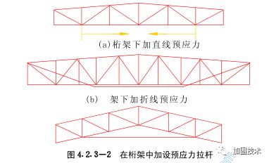 桁架加固方案設(shè)計(jì)規(guī)范（桁架加固方案設(shè)計(jì)的相關(guān)規(guī)范和注意事項(xiàng)） 北京加固設(shè)計(jì)（加固設(shè)計(jì)公司） 第4張