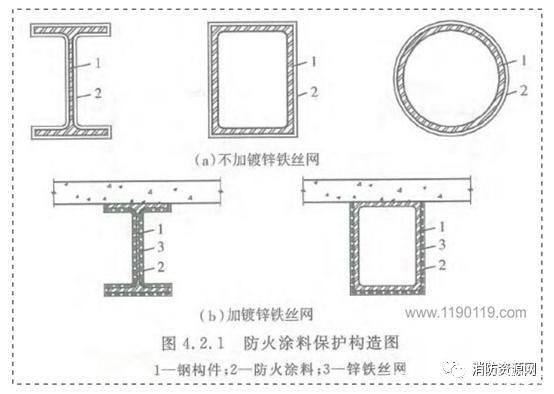 鋼結(jié)構(gòu)防火涂料作用原理（鋼結(jié)構(gòu)防火涂料的主要作用是提高鋼結(jié)構(gòu)的耐火極限） 全國鋼結(jié)構(gòu)廠 第1張