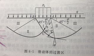 地基沉降的三個(gè)階段 結(jié)構(gòu)地下室設(shè)計(jì) 第4張