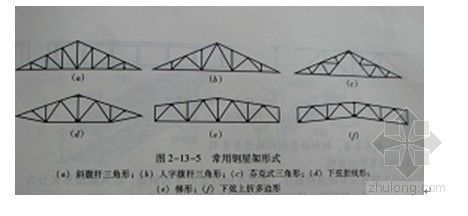 鋼屋架的作用（鋼屋架在建筑中的主要作用） 北京網(wǎng)架設(shè)計(jì) 第1張