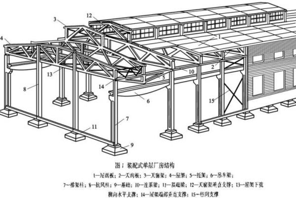 鋼結(jié)構(gòu)房子設(shè)計(jì)（鋼結(jié)構(gòu)房子的結(jié)構(gòu)設(shè)計(jì)是整個(gè)設(shè)計(jì)過程的核心） 北京加固設(shè)計(jì) 第1張