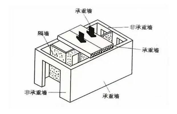 承重墻開(kāi)門(mén)洞加固后還追究責(zé)任嗎 結(jié)構(gòu)框架施工 第4張