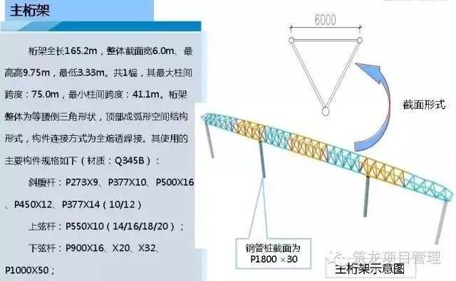 鋼桁架如何安裝（鋼桁架安裝常見問題及解決方法及解決方法） 結(jié)構(gòu)機(jī)械鋼結(jié)構(gòu)施工 第2張