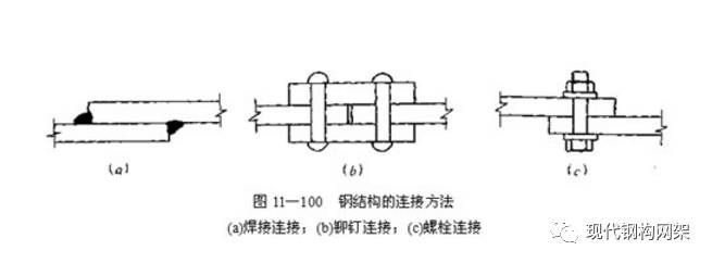 鋼結(jié)構(gòu)螺栓種類